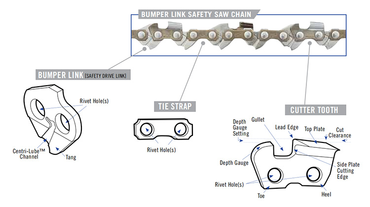 bumper link safety saw chain